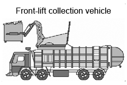 Front-lift Loading Collection Vehicle