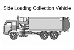Side Loading Collection Vehicle